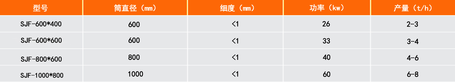 ˫����ɸ�׷��������ԭ��