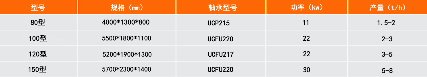 ˫�������ͺż�����