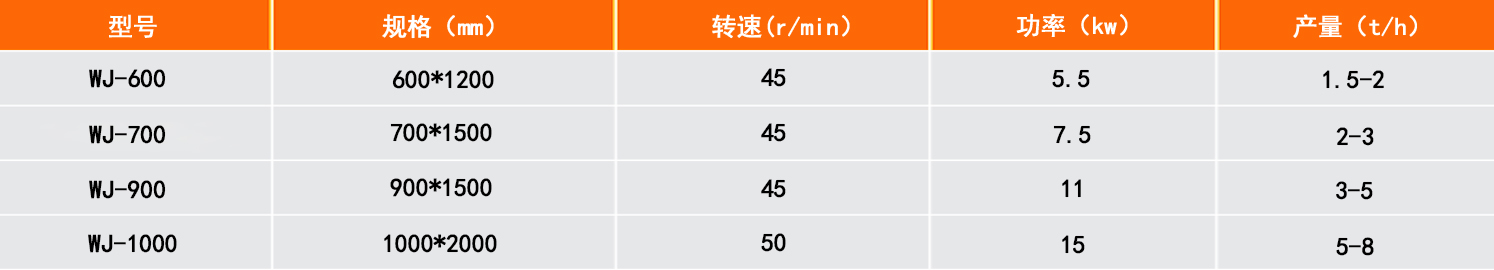 ��ʽ���������