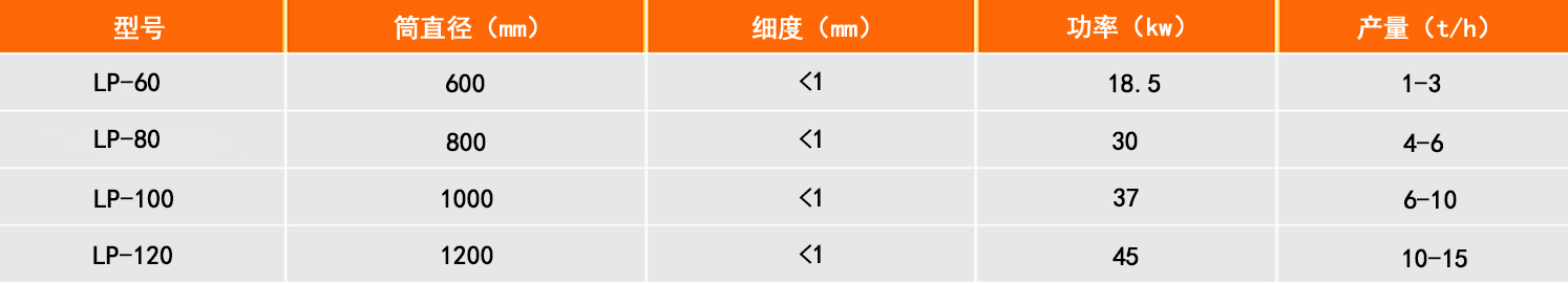 ��״�л��������������豸����Щ