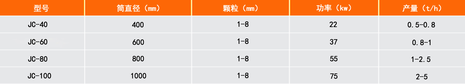 �л���ʹ�÷�����������ע������